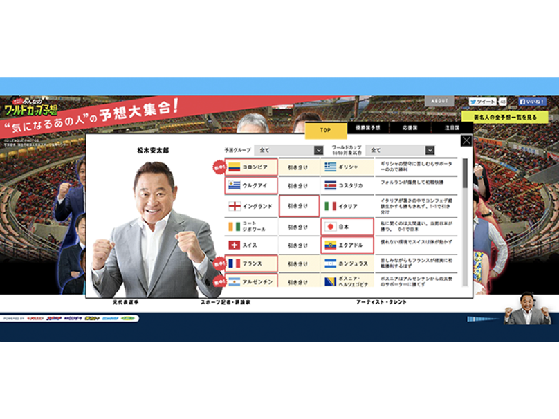 勝つのはどっちだ みんなのワールドカップ予想実績 S2ファクトリー株式会社